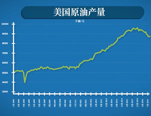 了解亞洲地區原油
